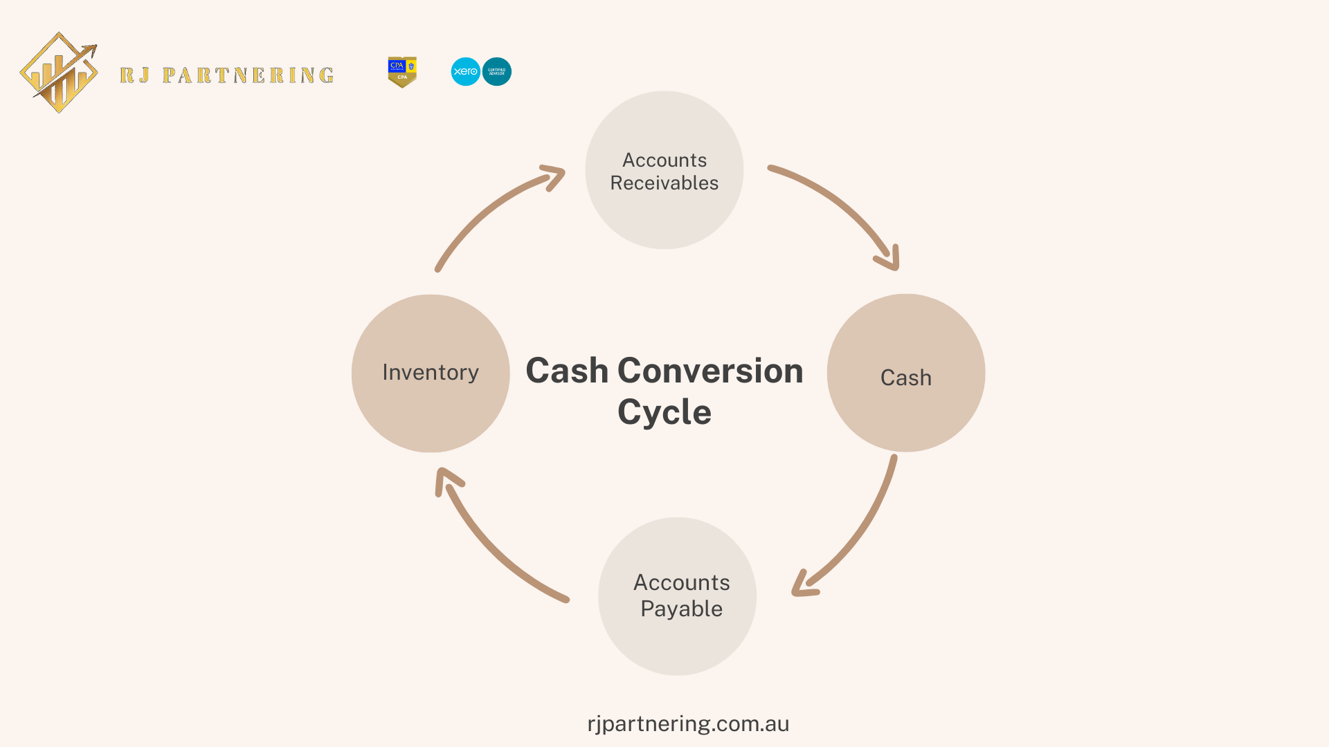 Working capital for small businesses