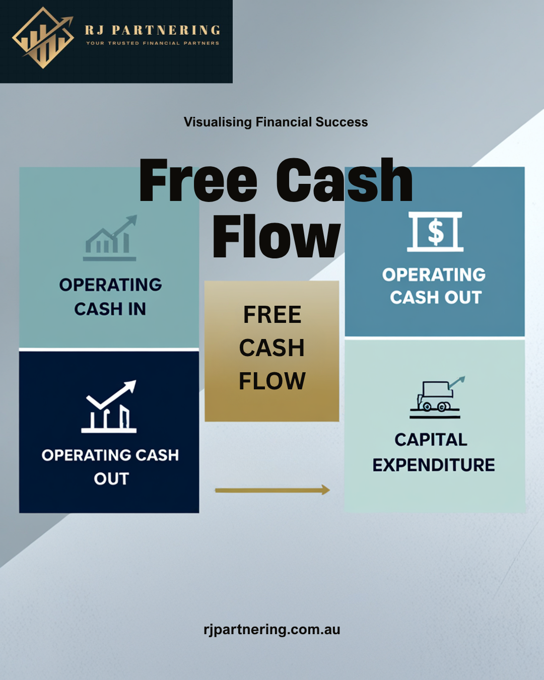 Free cash flow explained