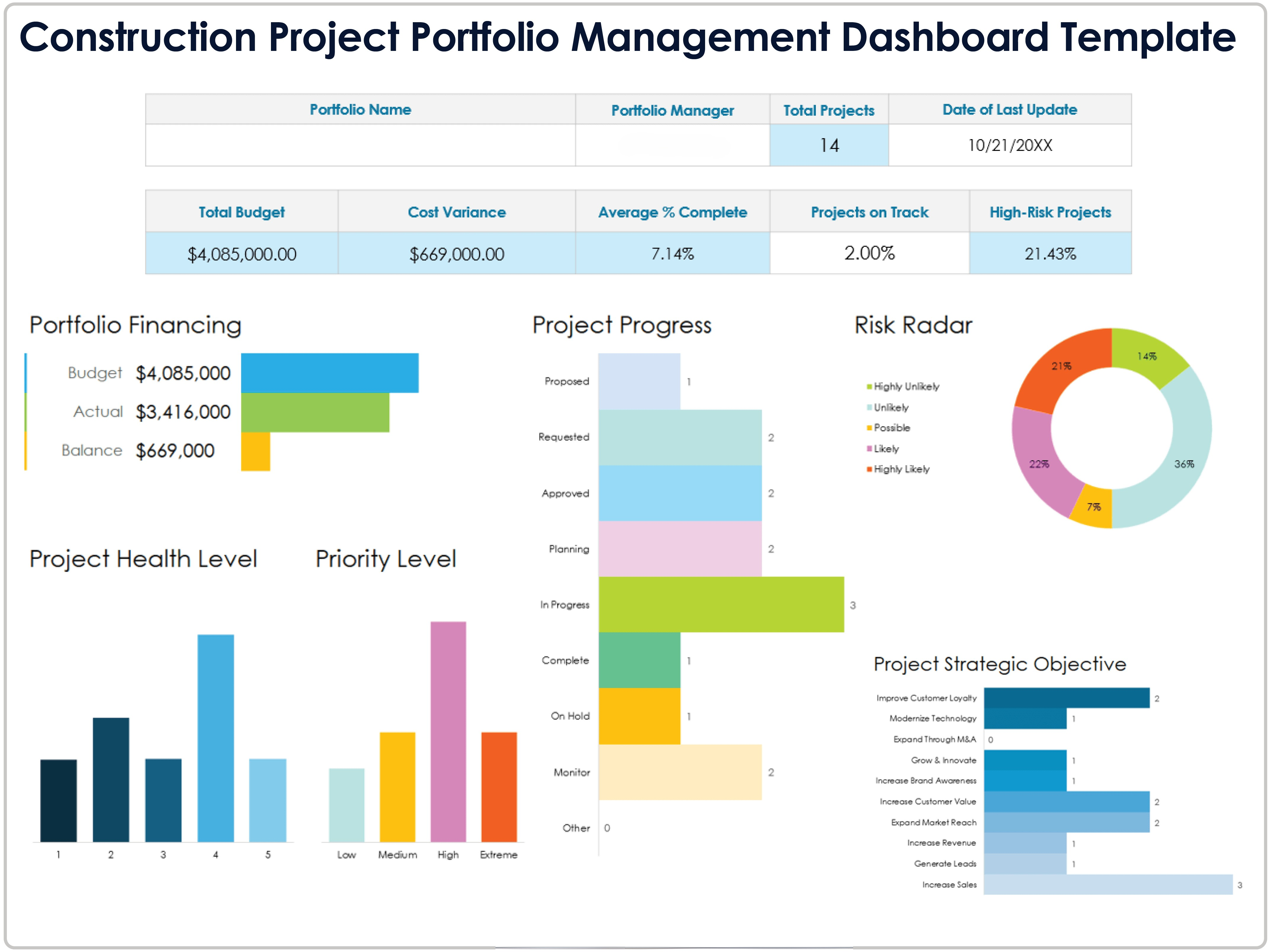 Construction portfolio dashboard summarising multiple projects, finances and risk